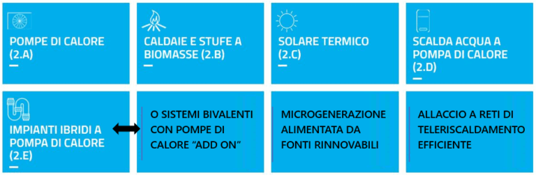 Lista interventi conto termico 3.0 per privati in ambito residenziale